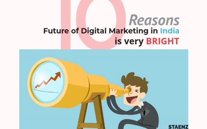 10 Reasons Why Future of Digital Marketing in India is Very Bright