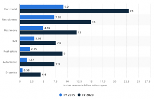 10 Reasons Why Future of Digital Marketing in India is ...