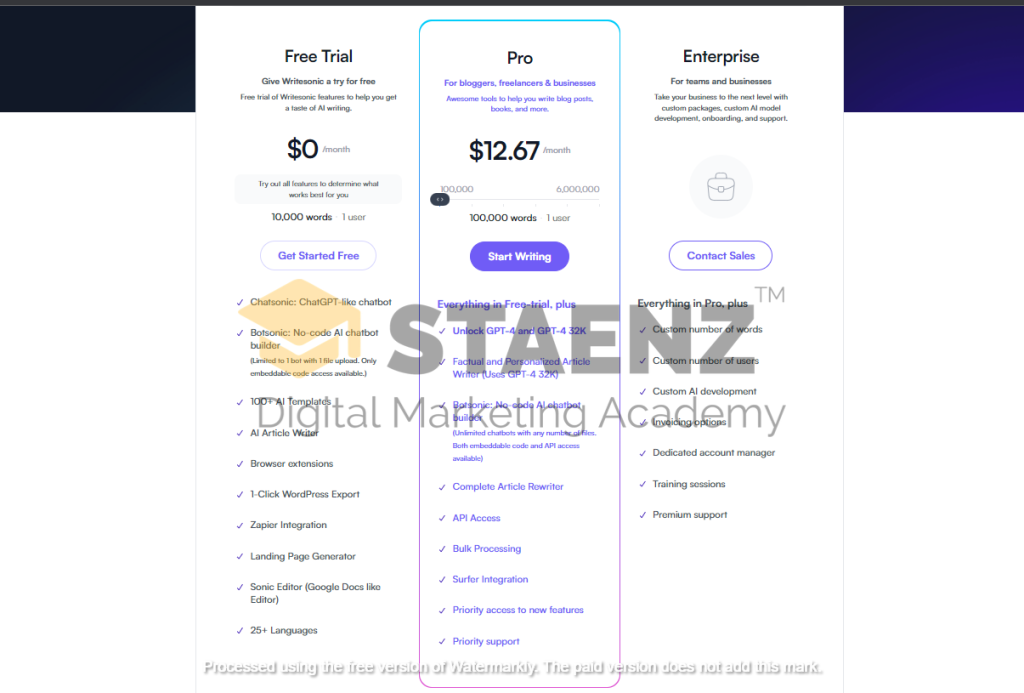 AI Tools for Digital Marketing in 2023 image 1 1